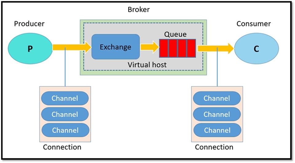 Máy chủ ảo (Virtual Host)