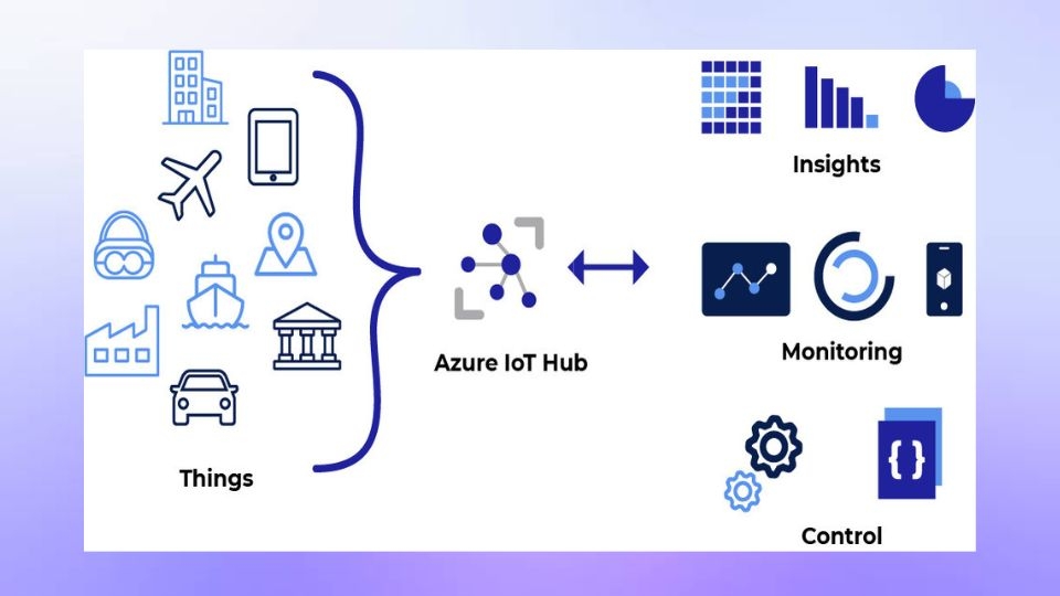 Đổi mới giải pháp IoT công nghiệp