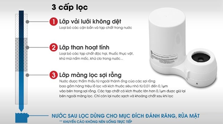 Mitsubishi Cleansui có tốt không? Có nên mua thiết bị lọc nước không điện Mitsubishi Cleansui? 3