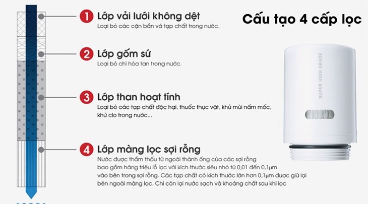 Mitsubishi Cleansui có tốt không? Có nên mua thiết bị lọc nước không điện Mitsubishi Cleansui? 4