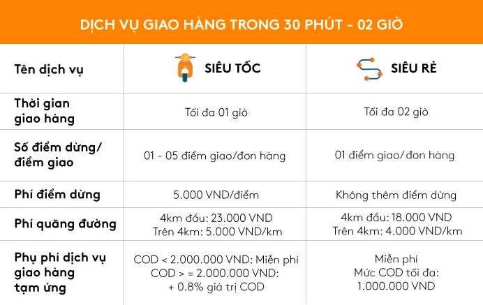 đăng ký Ahamove - hình 4