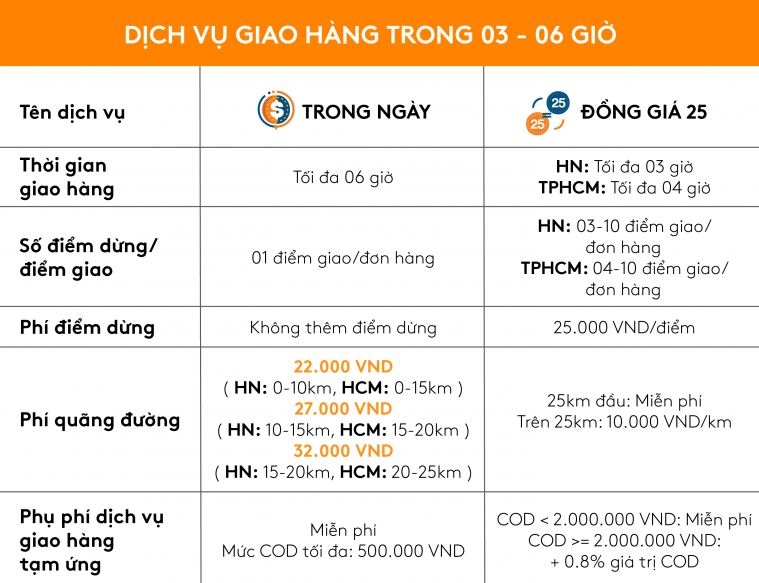 đăng ký Ahamove - hình 5