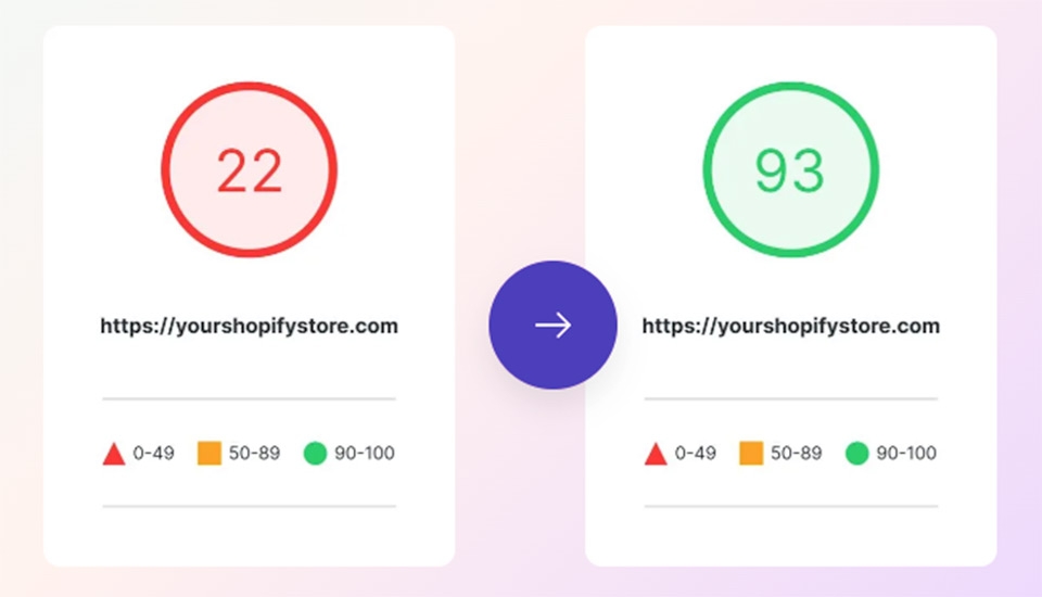 PageSpeed Insights cho biết điểm Speed score