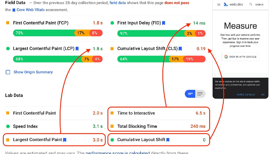 Nhiều chỉ tiêu được đặt ra để đánh giá Field data