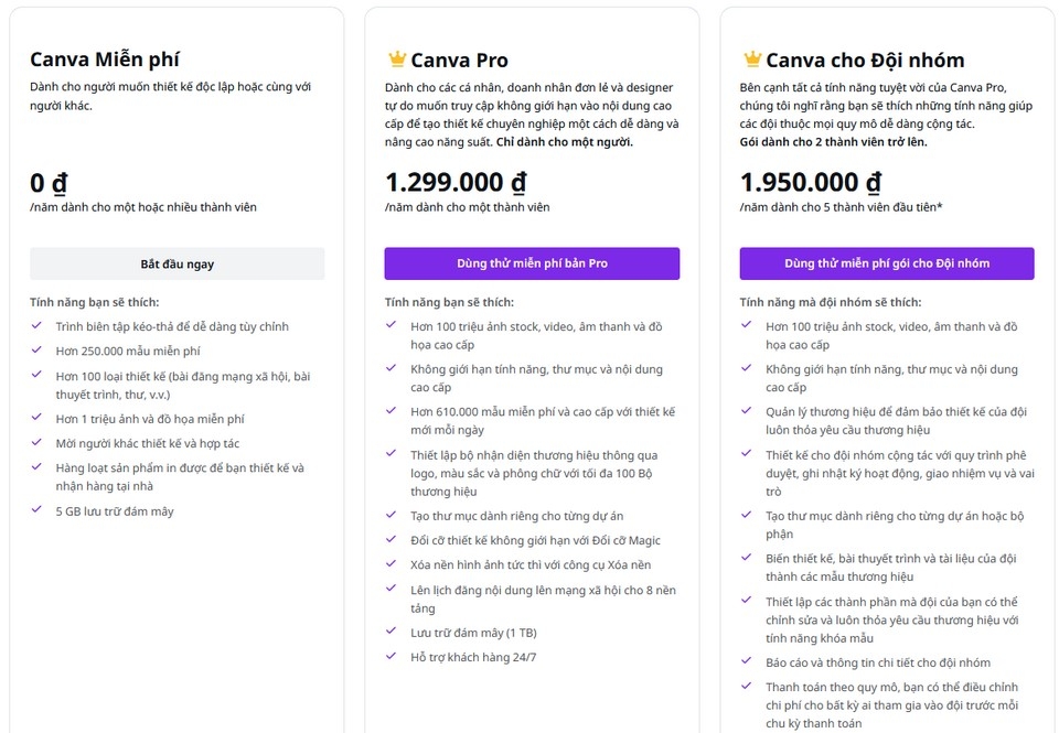 Các tùy chọn giá cơ bản của công cụ Canva