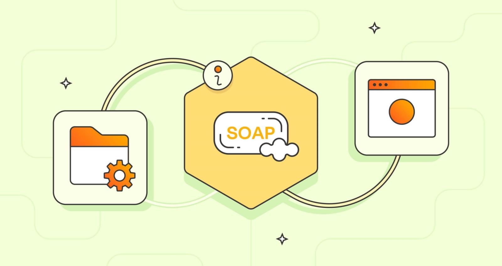 SOAP là gì?