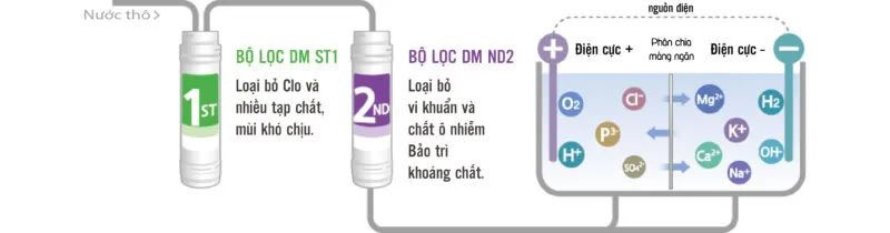 lõi lọc nước điện giải ion kiềm
