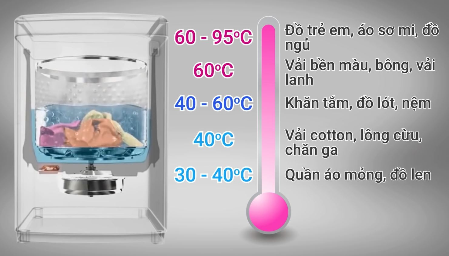 Máy giặt nước nóng 03