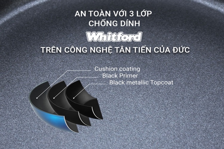 Lớp chống dính nào tốt? Khi vệ sinh và sử dụng chảo chống dính cần lưu ý gì? 2
