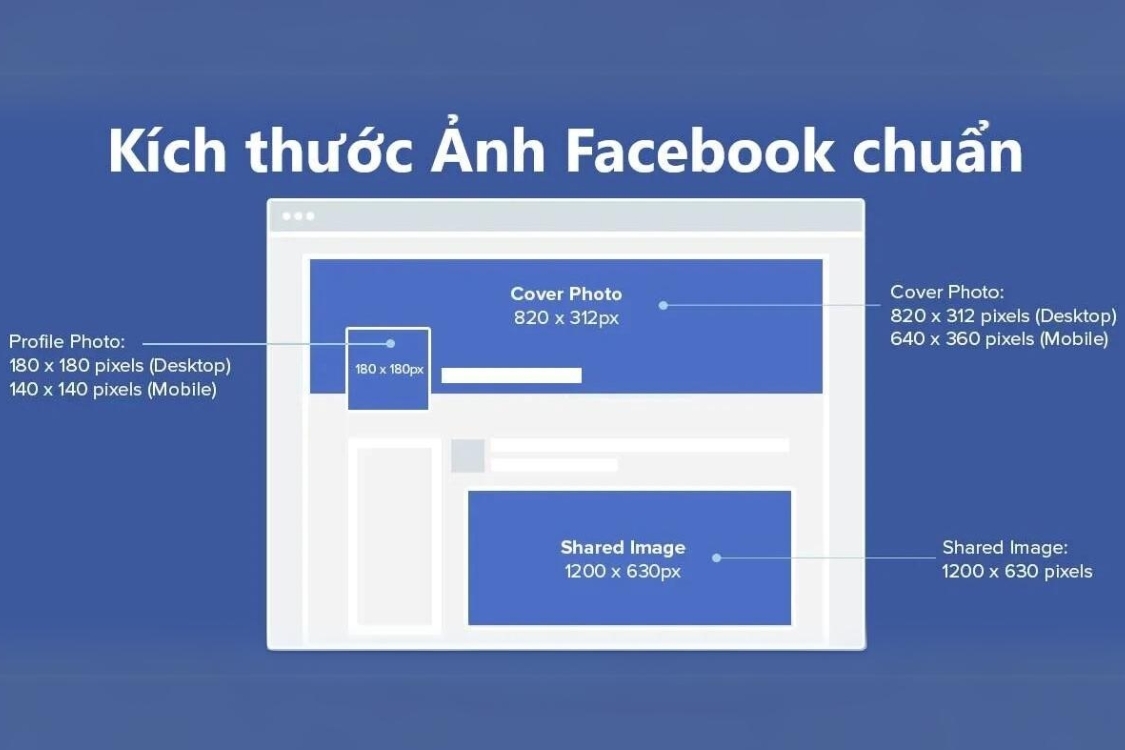 Kích thước ảnh bìa fanpage facebook