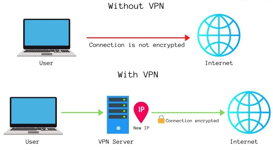 VPN Gate - hình 3