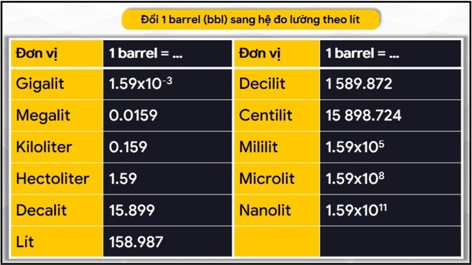 Hệ đo lường theo lít
