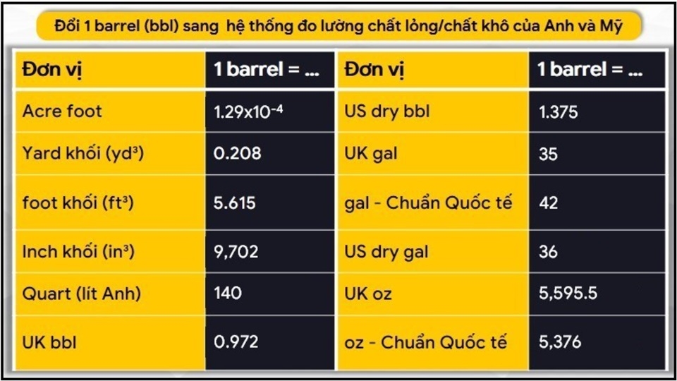 Hệ thống đo lường Anh và Mỹ