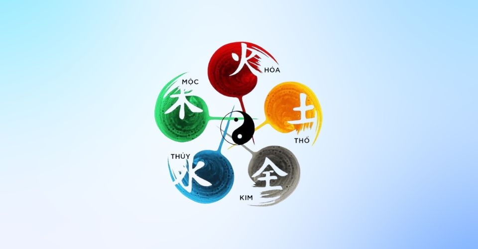 Ngũ hành bao gồm Kim, Mộc, Thủy, Hỏa, Thổ