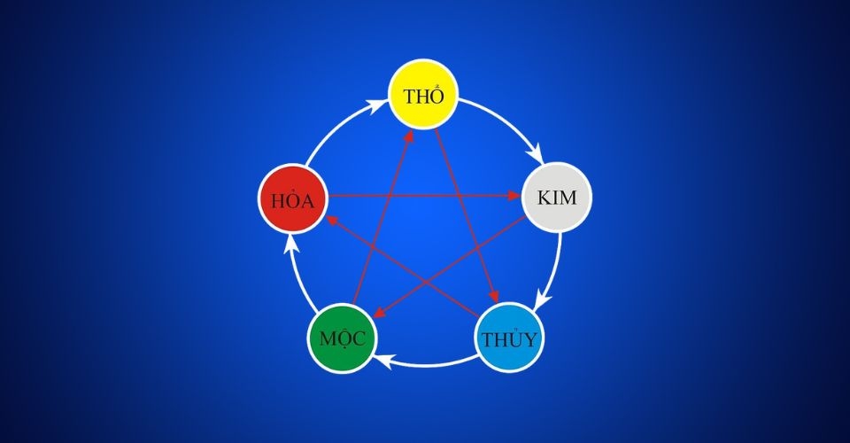 Quy luật tương khắc của ngũ hành