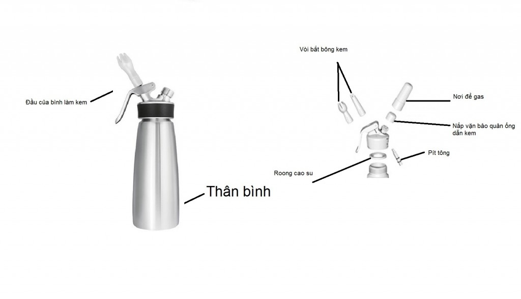 Cấu tạo của bình xịt kem tươi