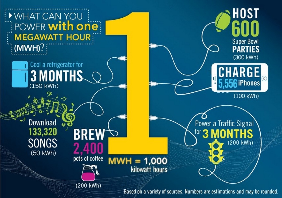 1 megawatt bằng bao nhiêu kw - hình 4