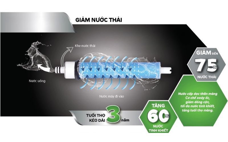 Lõi lọc Hydrogen tốt nhất hình 2