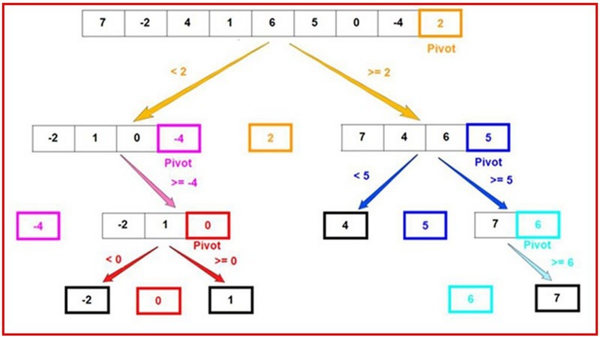 quicksort C++ - hình 1