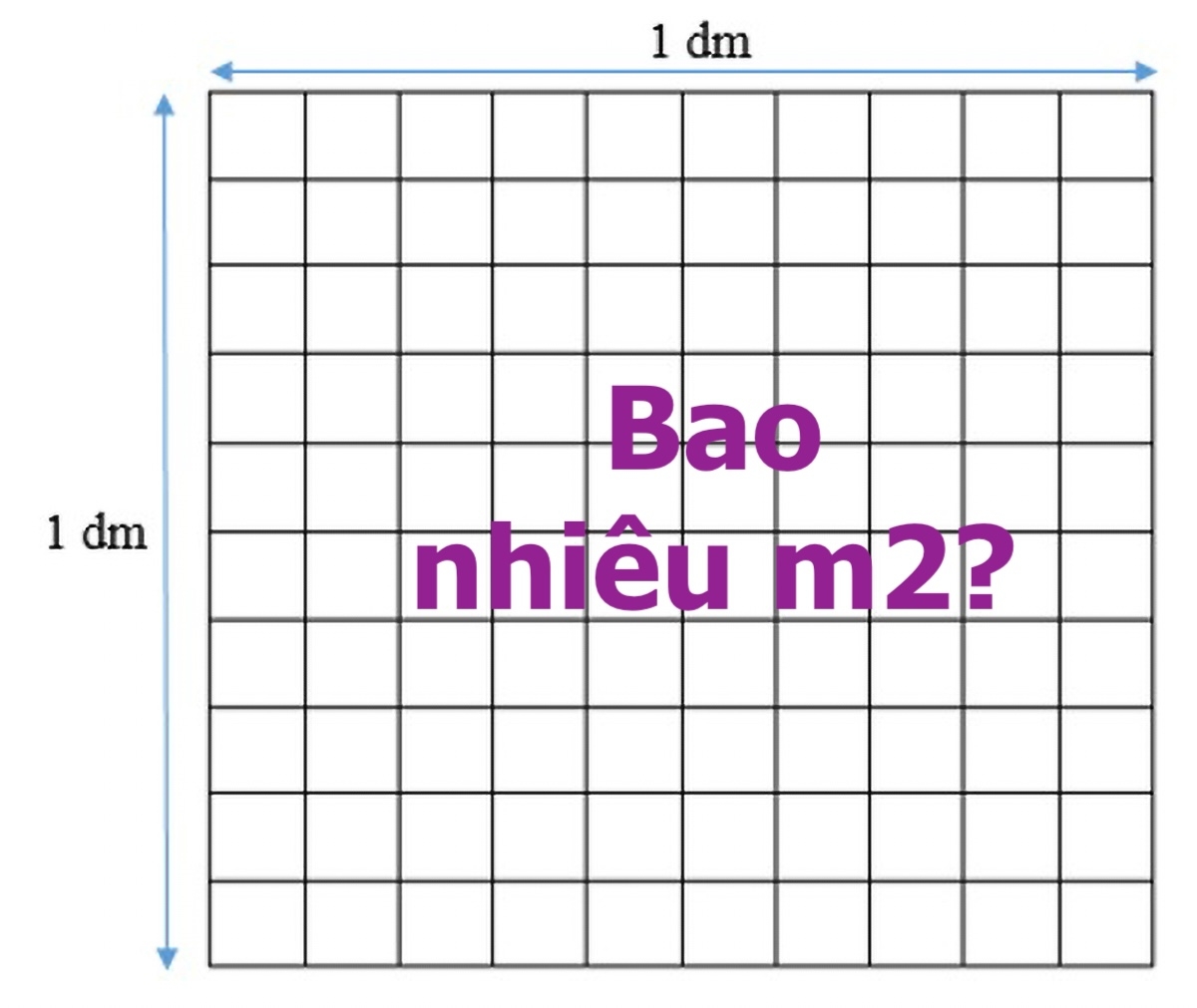 1dm2 bằng bao nhiêu m2 - hình 3