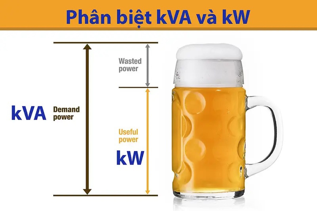 1kVA bằng bao nhiêu W - hình 3
