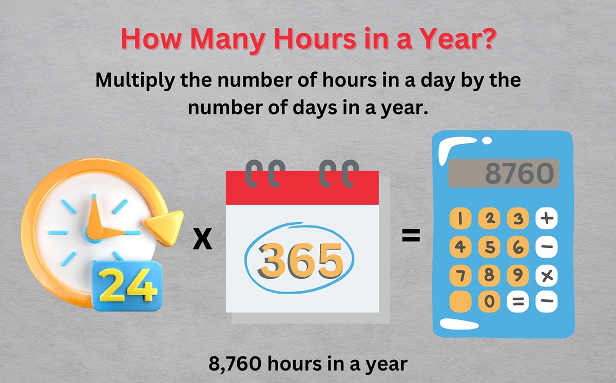 1 tháng có bao nhiêu giờ - hình 3