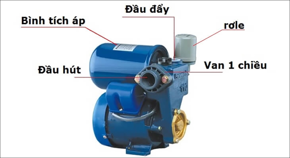 Nguyên lý hoạt động của bơm tăng áp