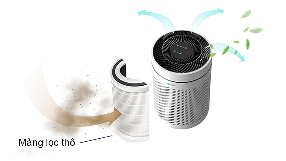 Màng lọc thô có vai trò quan trọng trong hoạt động của máy lọc không khí.