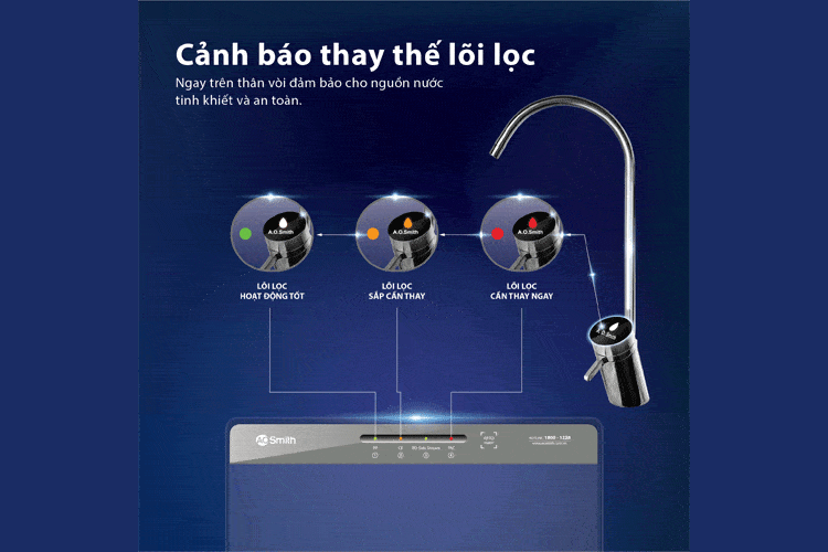 Máy lọc nước tự động báo thay lõi giúp bạn dễ dàng nắm được thời gian cần thay lõi lọc