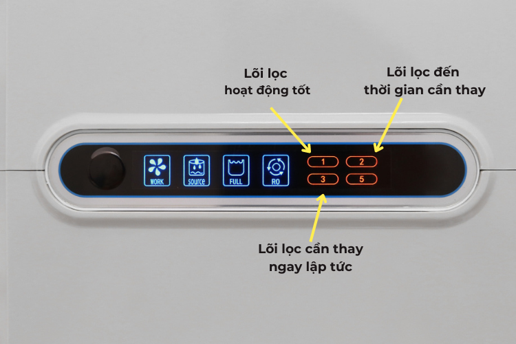 Hiển thị cảnh báo thay lõi lọc trên máy lọc nước Karofi