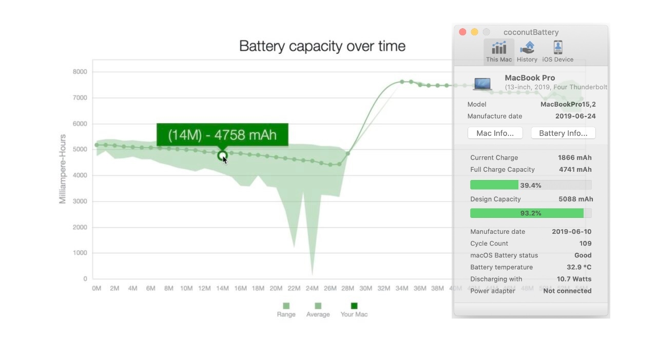 kiểm tra pin macbook so sánh dữ liệu pin 2