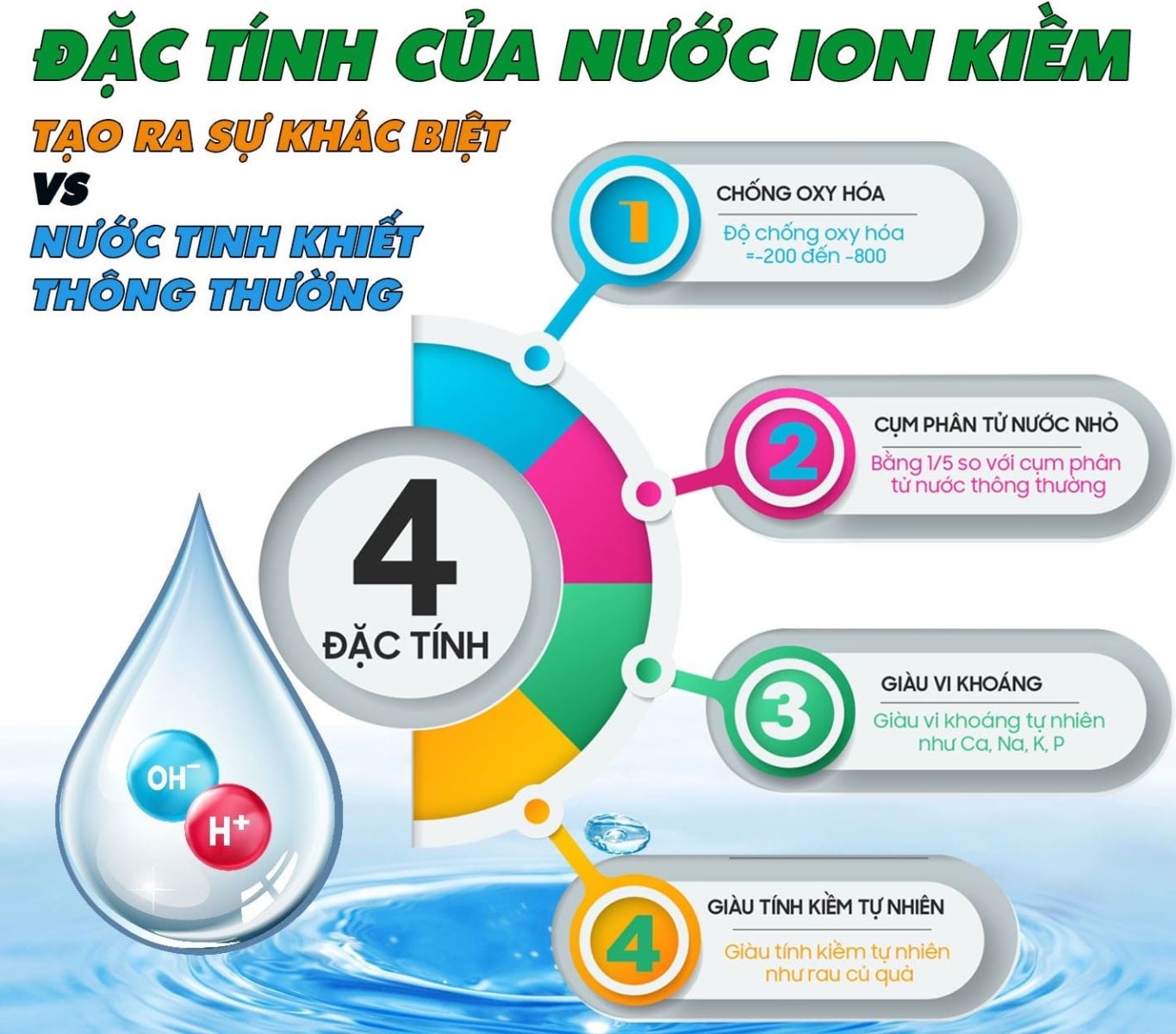 Nước ion kiềm chống oxy hóa