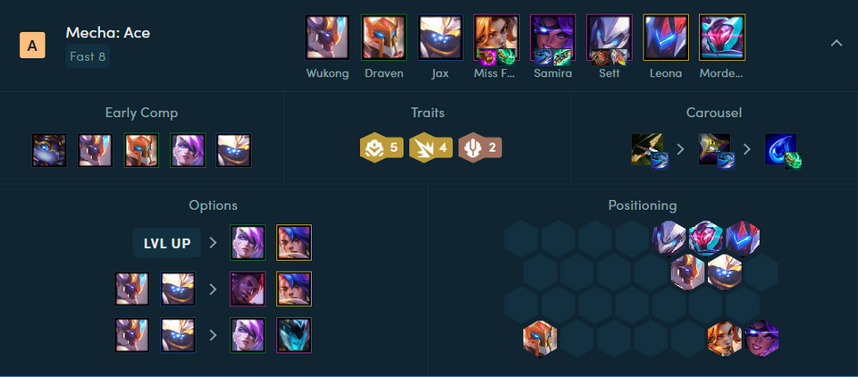 Theo dõi các dạng đội hình