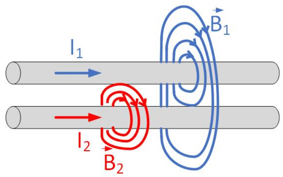 Điện cảm còn gọi là hiện tượng tự cảm