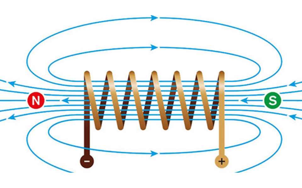 Tính độ tự cảm của cuộn dây