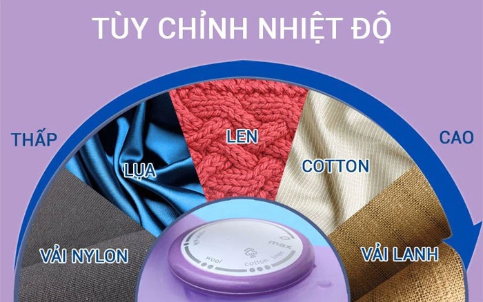 Cách điều chỉnh nhiệt độ bàn ủi khô và bàn ủi hơi nước cụ thể cho từng loại 2
