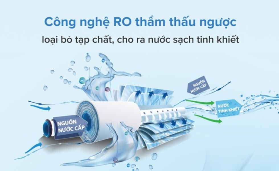 Công nghệ khử khuẩn RO