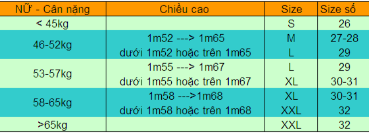 Quy đổi size chữ sang size số