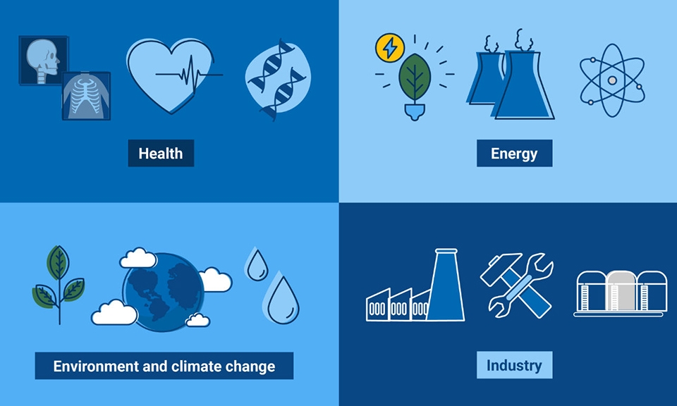 Bức xạ ion hóa - Ảnh 01