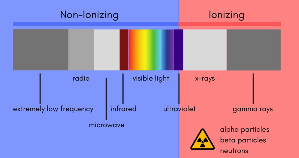 Bức xạ ion hóa - Ảnh 03