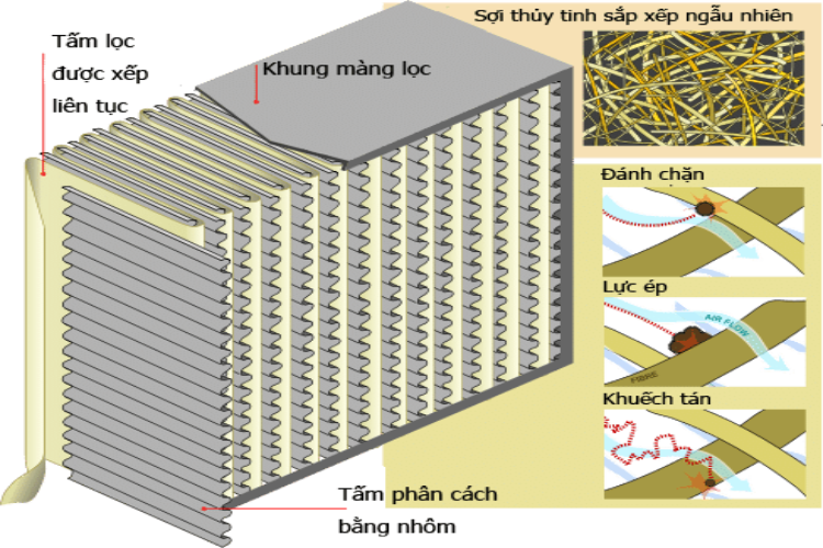Khám phá những lợi ích của màng lọc Titan trong máy lọc không khí
