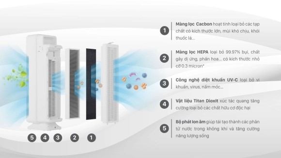 Khám phá những lợi ích của màng lọc Titan trong máy lọc không khí Hình 2