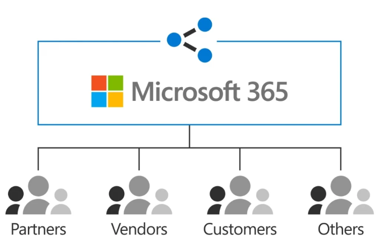 SharePoint Online dành cho những đối tượng nào?