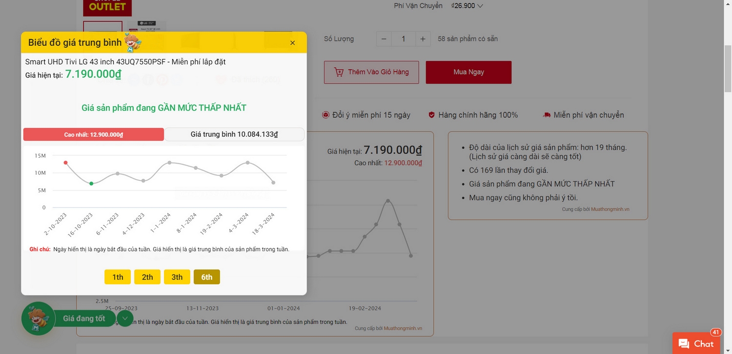 lịch sử giá shopee 14