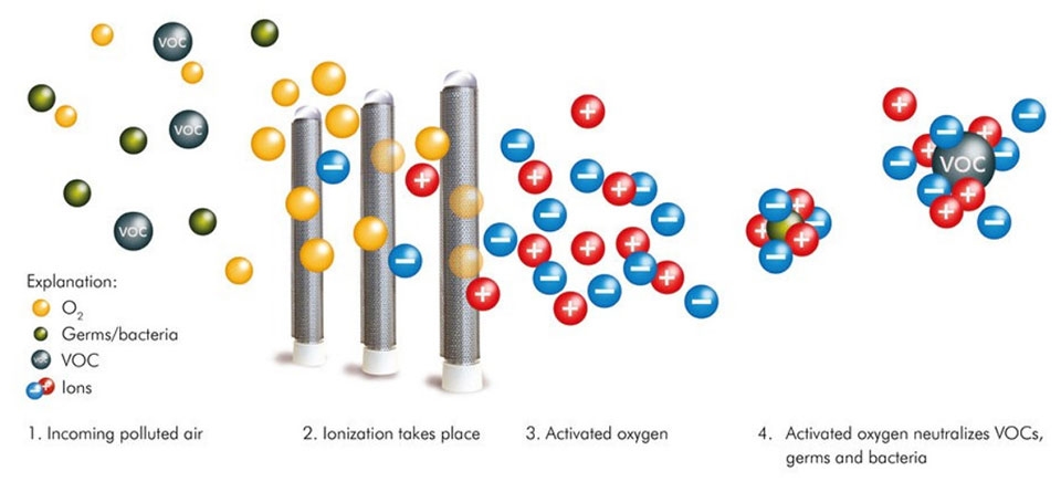 Công nghệ lọc tĩnh điện - Ảnh 03