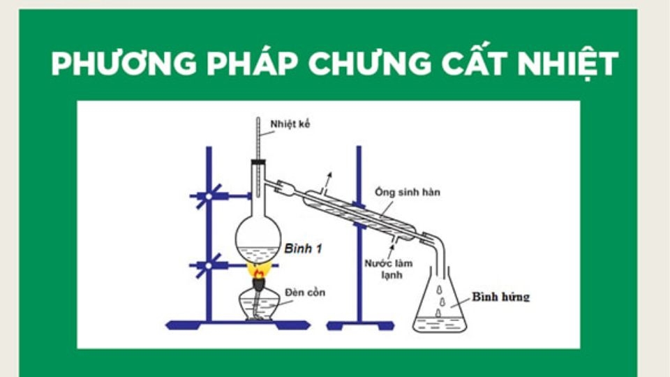Chưng cất nhiệt
