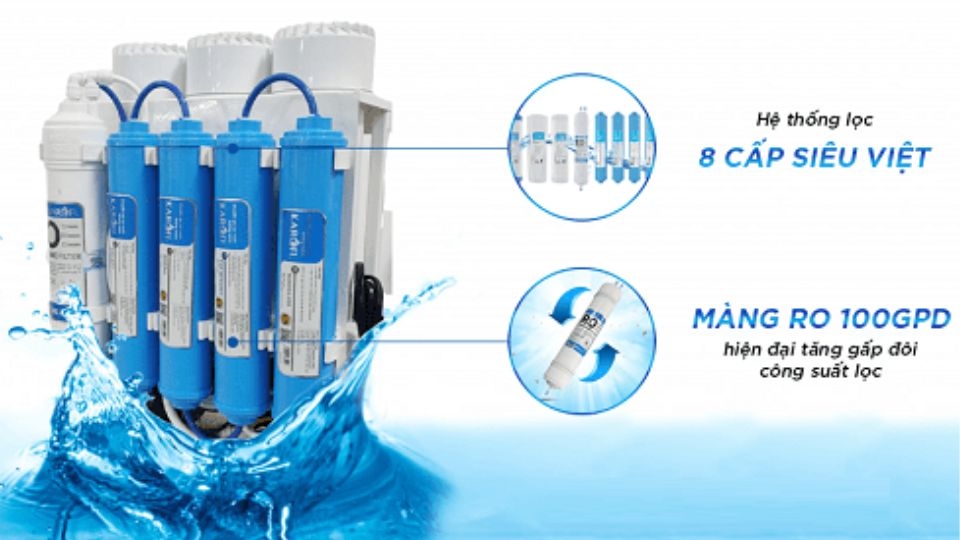 Máy lọc nước Karofi Slim S-s038