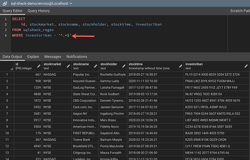 Những điểm nổi bật của PostgreSQL