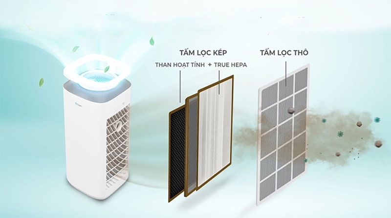 Tác hại của máy lọc không khí hình 5