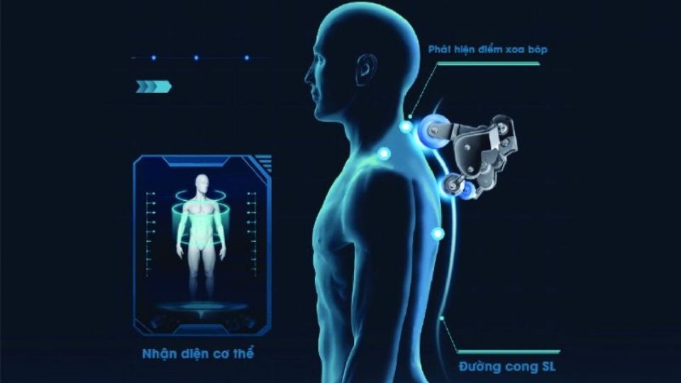 Công dụng của công nghệ massage AI